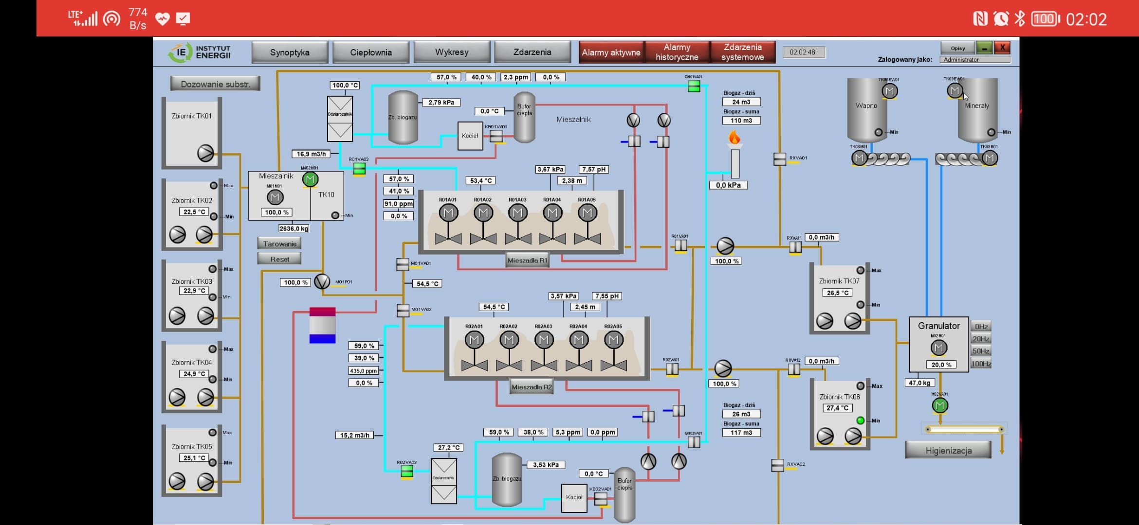 System SCADA