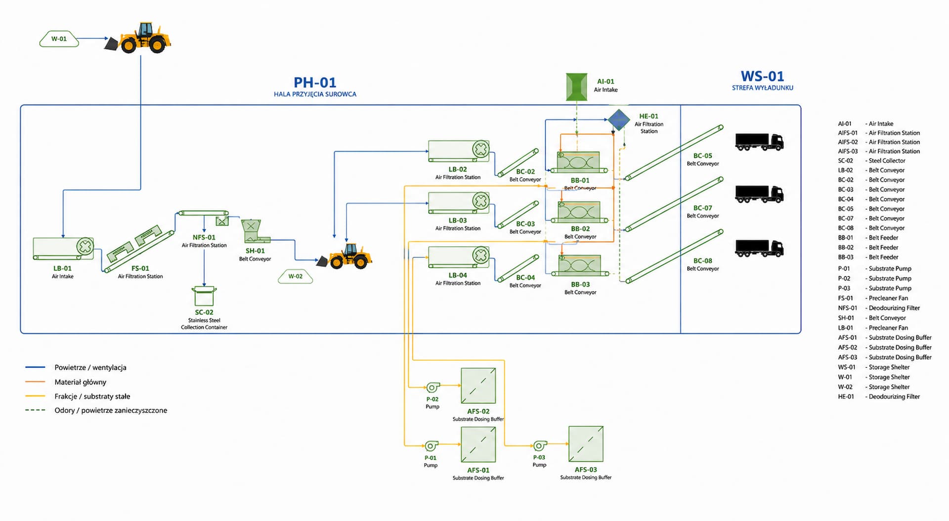Technologie RDF